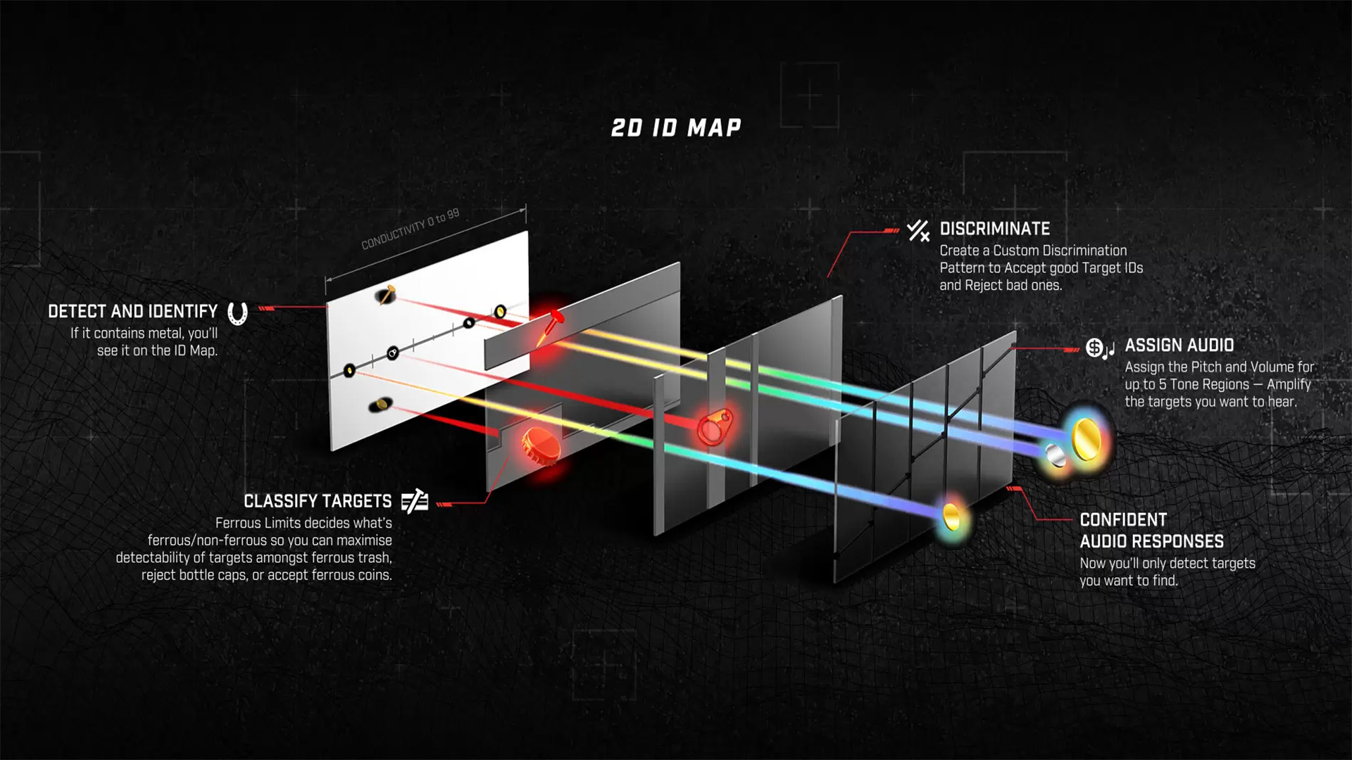 2D ID Mapping